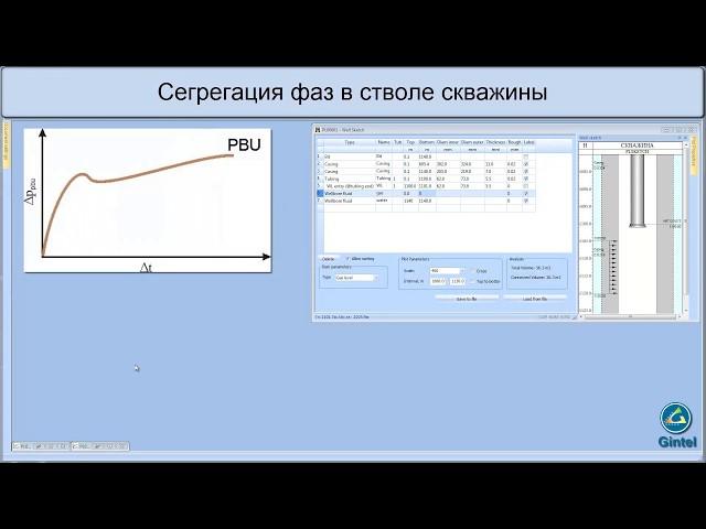 Сегрегация фаз в стволе скважины ГДИС