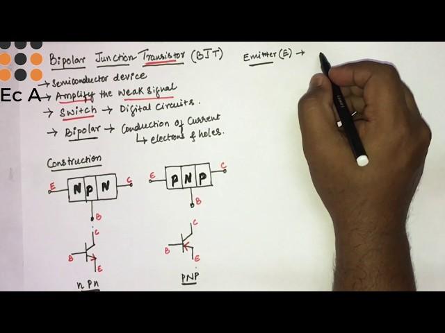 #19 Bipolar Junction Transistor (BJT) - Introduction and Region of operation || EC Academy