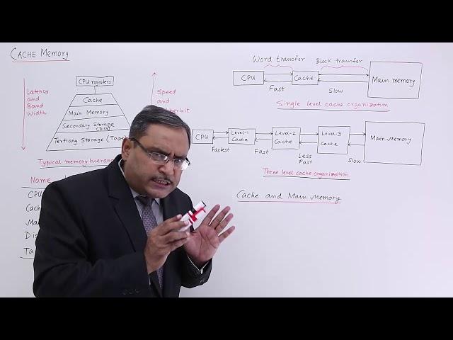 Introduction to Cache Memory