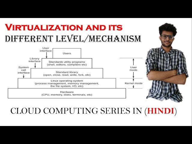 What is Virtualization and  its different  levels / mechanism in hindi |cloud computing