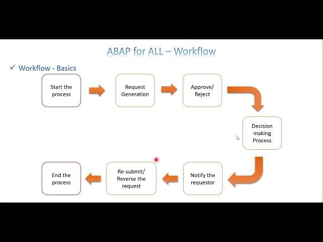 Video 1: ABAP For ALL - Workflow Introduction