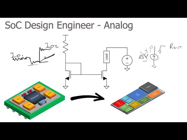 HWN - Real "Analog Design Engineer" Interview Questions