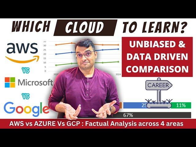 AWS vs Azure vs GCP | Which One should you master?