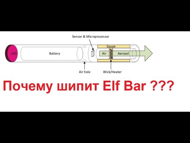 Шипит Elf Bar что делать?