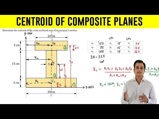 How to find Centroid of an I - Section | Problem 1 |