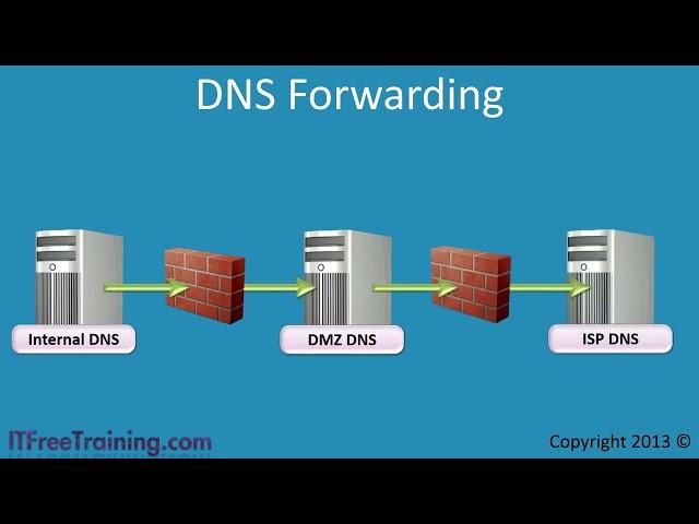 DNS Forwarding and Conditional Forwarding