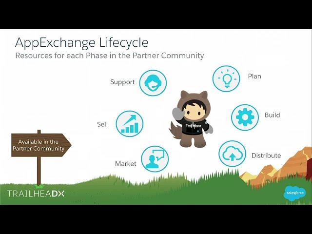 AppExchange Renaissance -  Build an App, Build a Business