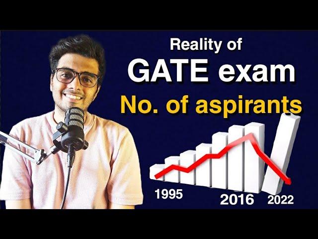 Reality of GATE exam ( No-one Tells U )
