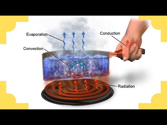 Conduction -Convection- Radiation-Heat Transfer