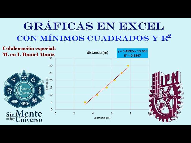 Gráficas en Excel que incluyan línea de mínimos cuadrados y R2