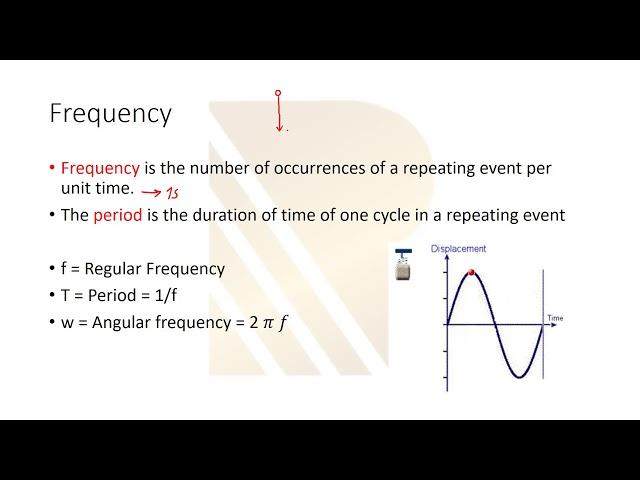 basic electronic concepts Voltage Current Frequency impedance fundamentals in RF basic concepts #5