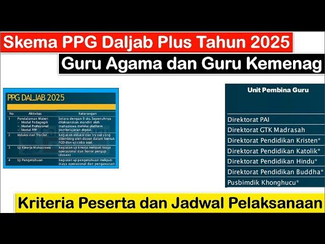 RILIS Skema PPG Daljab 2025 untuk Guru Agama dan Guru Madrasah ~ Syarat dan Jadwal PPG Kemenag 2025