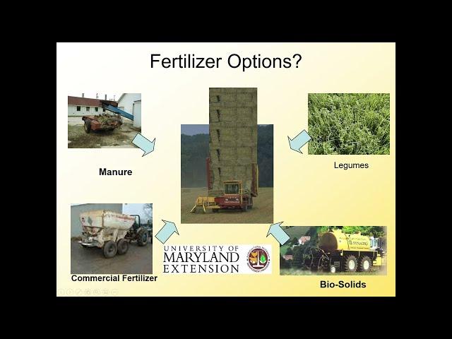 Manure Management- Fundamentals of Nutrient Management 2022