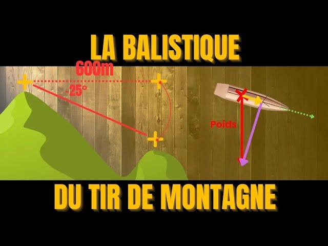 La balistique du tir de montagne