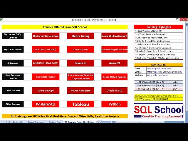 PostgreSQL Training From SQL School (Includes Real-time Project, Azure Cloud Integration)