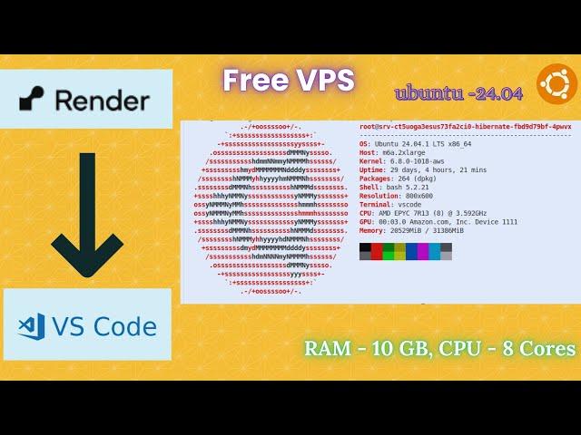 Render Free VPS | 10 GB RAM & 8 Cores | Deploy with VSCode  | Ubuntu 24.04 – Step-by-Step Guide