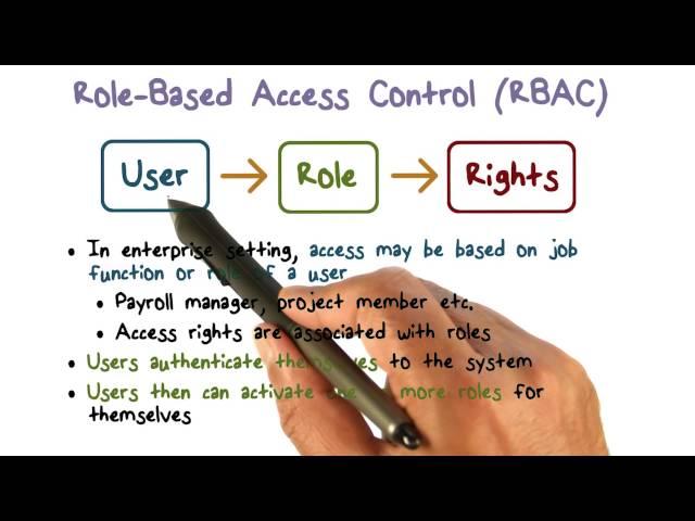 Role Based Access Control