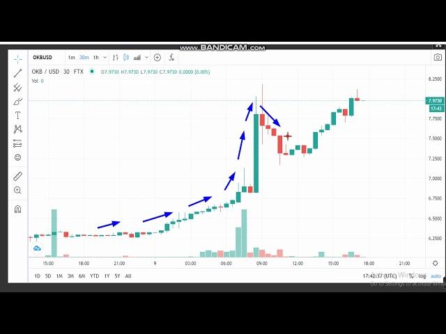 20 -OKB (OKB)  News - Analysis Today- OKB  Price chart. OKB  Latest Price - OKB Trading Prices