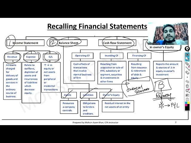 Intro to Financial Statement Analysis | CFA Level-1 Lecture