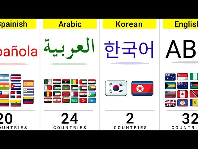 How Many Countries Have The Same Language