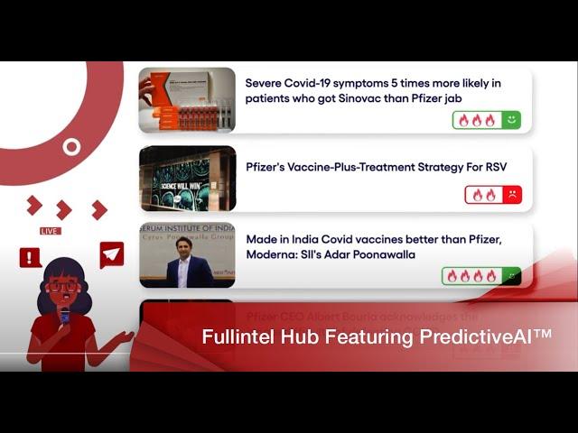 Fullintel Hub (Featuring PredictiveAI™) | Real-Time Media Monitoring Platform