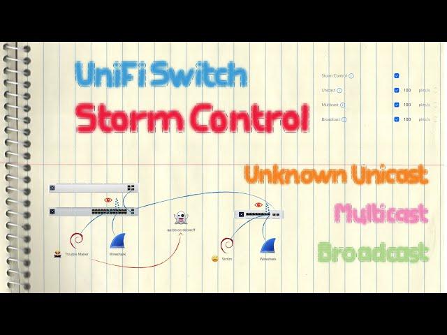 Ubiquiti UniFi Switch - Storm Control (BUM/Unknown Unicast/Multicast/Broadcast)