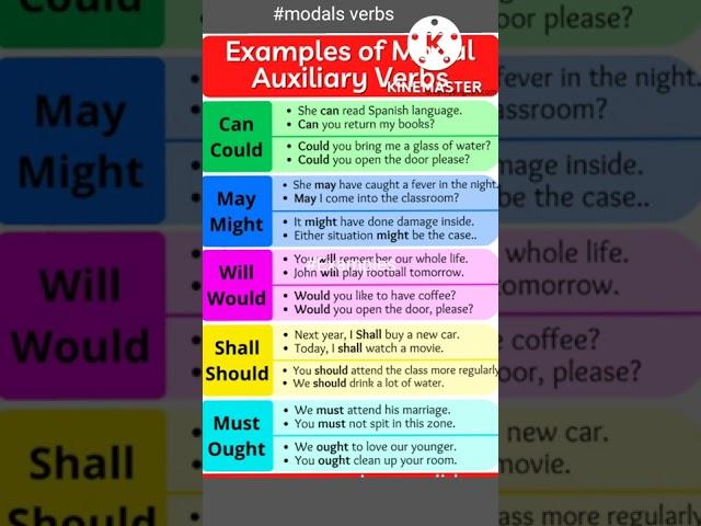 Modals auxiliary verbs examples|Englishgrammar #modalauxiliaryverbs#shorts@dailyenglishlearning6853