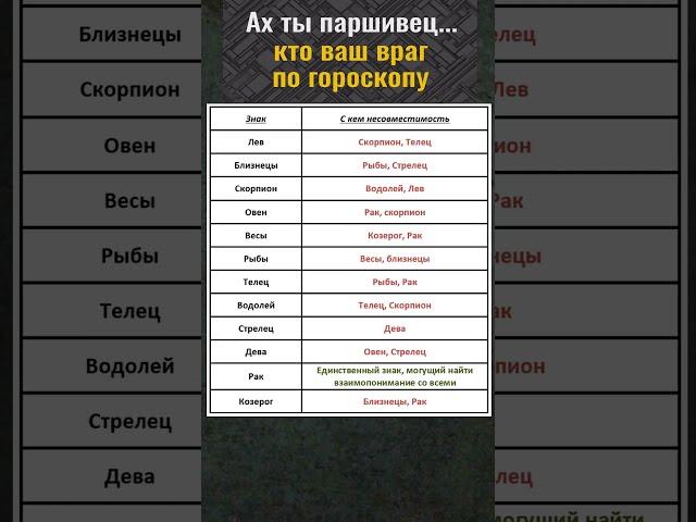 Кто ваш враг по гороскопу. Несовместимость знаков зодиака