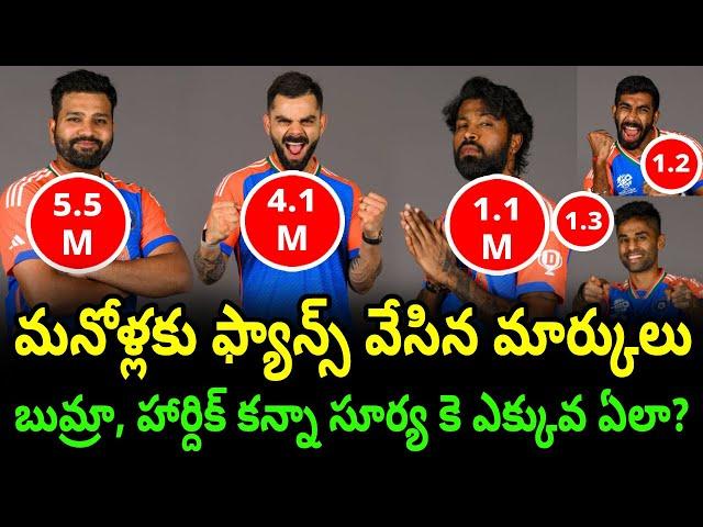 Team India Players Mentions On Social Media During T20 World Cup | Telugu Buzz