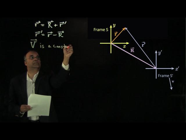 4.3 Reference Frames