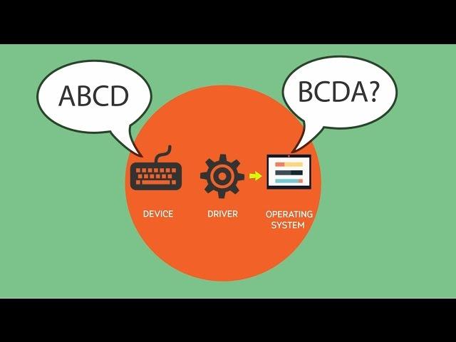 What is computer drivers? Animated E learning Explainer Video