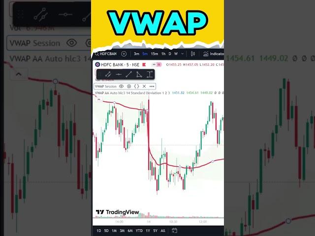 How to Use Vwap Indicators | Vwap strategy #shorts #jitendrabaghel #tradingtech