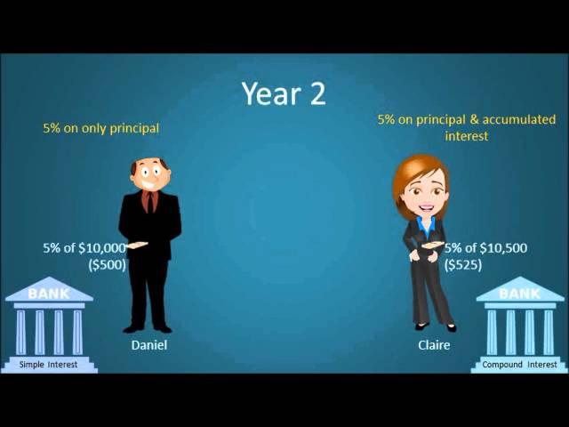 Simple vs. Compound Interest