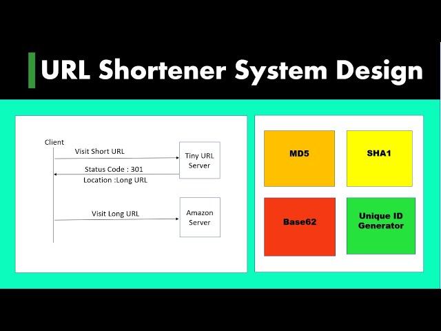 22) Design URL Shortening Service TinyURL | Design URL Shortener | System design interview question