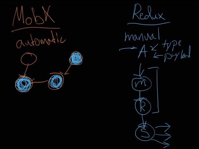 Understanding MobX vs Redux