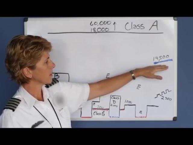 National Airspace System (Private Pilot Lesson 3a)