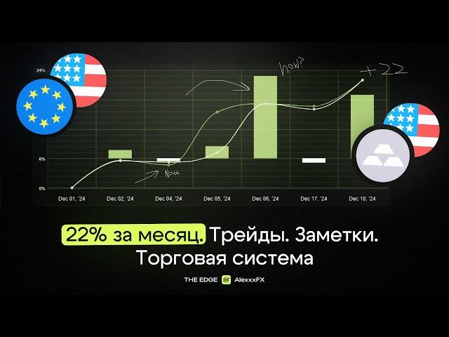 Мой трейдинг в декабре | Упрощение торговой стратегии | Анализ позиций