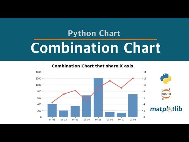 Combination Chart with matplotlib - python visualization customizing