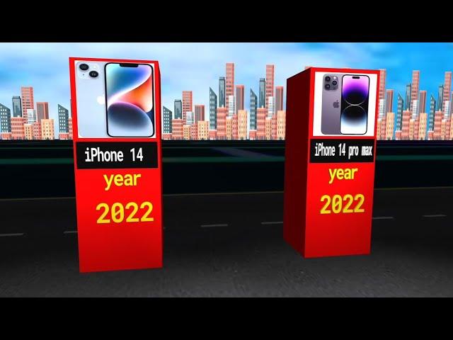 the evolution of iphone 2007 to 2023। IPhone #iphone