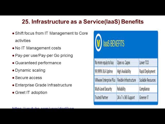 T- 86. Infrastructure as a Service (IaaS) Benefits