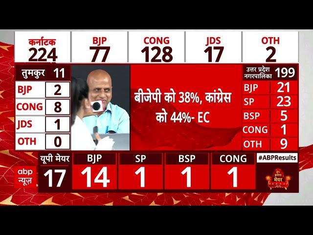 UP Nikay Chunav Results 2023: यूपी निकाय चुनाव में बीजेपी का नंबर आगे | ABP News