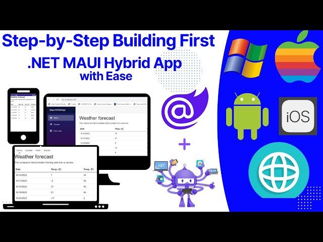 .Net Maui Blazor Hybrid App | Getting started | Mixing and Matching