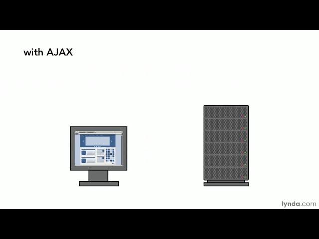 JavaScript Tutorial - What is AJAX?