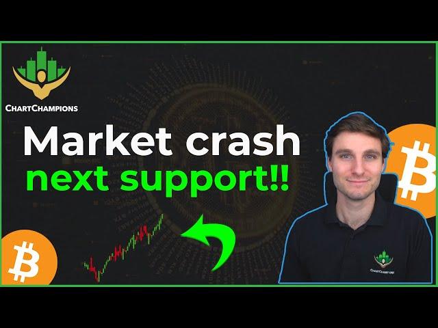 BTC CRASH INTO SUPPORT. CCPool vs TSLA -. Bitcoin Technical Analysis.