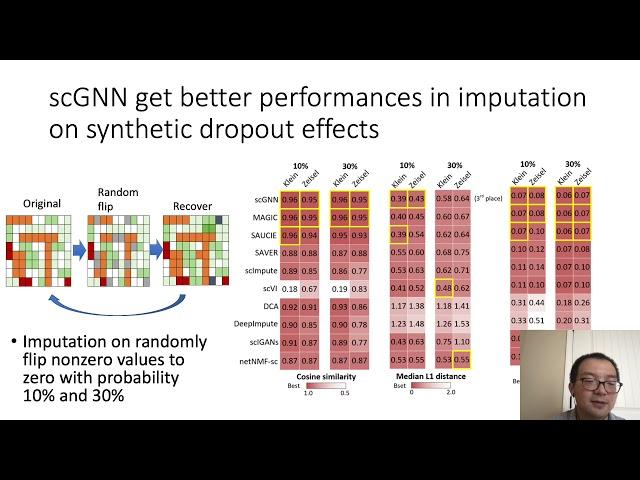 scGNN: a novel graph neural network framework... - Juexin Wang – GenCompBio - Talk - ISMB/ECCB 2021