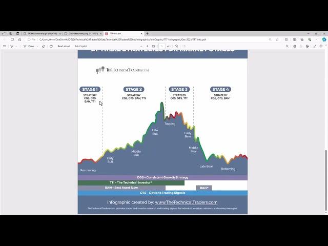 January 2024, Gold and Silver Technical Analysis.