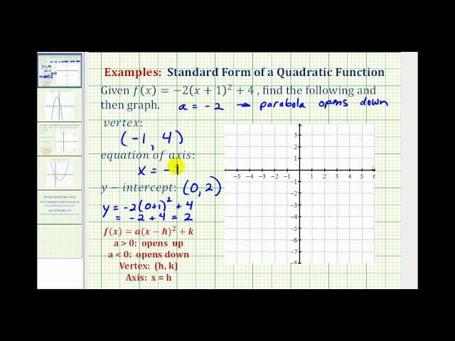 Ex 1:  Graph a Quadratic Function in Standard Form