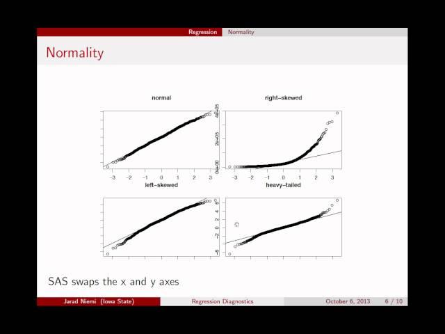 Regression Diagnostics