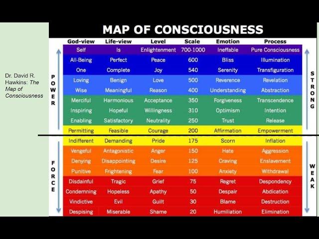 Part 11 - Map of Consciousness - Dr. David R. Hawkins  - We Have the Mind of Christ