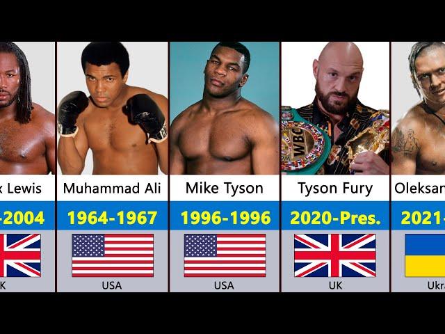 Every World Heavyweight Boxing Champions (1885-2024)